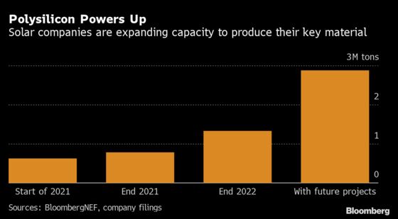 China’s Solar Giants Have a Fix for Their Broken Supply Chain