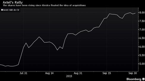 The shares have been rising since Alestra floated the idea of acquisitions