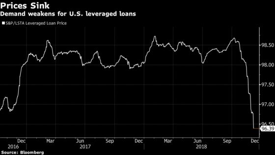 Market Volatility Drags Down U.S. Leveraged Loan Returns