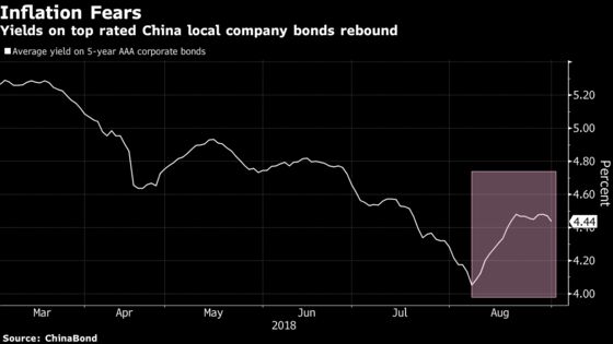 Chinese Bonds Feel the Chill as Deadly Swine Fever Spreads