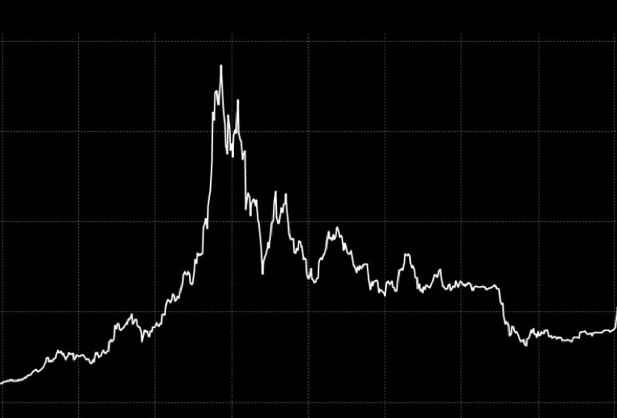 bitcoin price manipulated