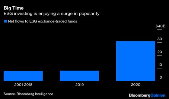 BlackRock Wagers on ESG. Now It Needs the Bet to Pay Off.