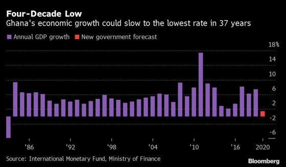 African Central Banks Face End to Cutting Cycle at July Meetings