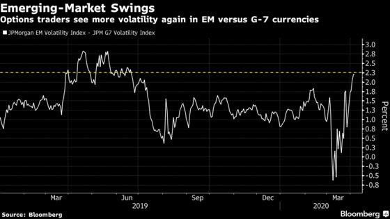 Virus Peril May Make April Cruelest Month for Emerging Markets