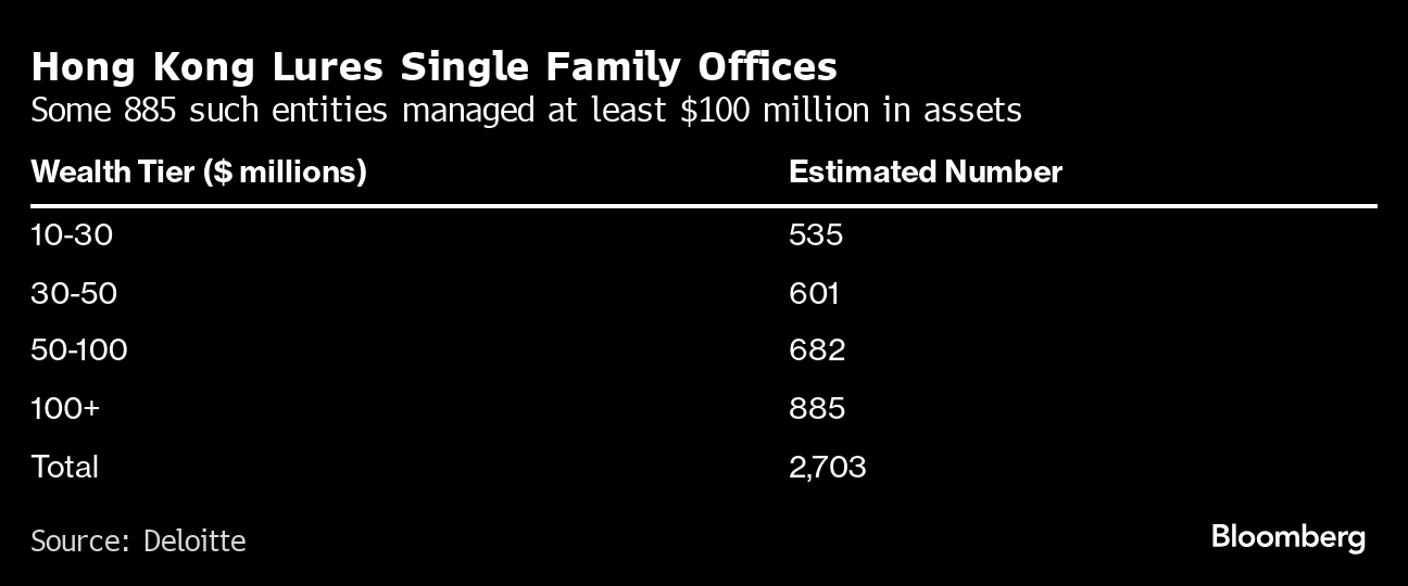 Hong Kong shines bright as a family office hub