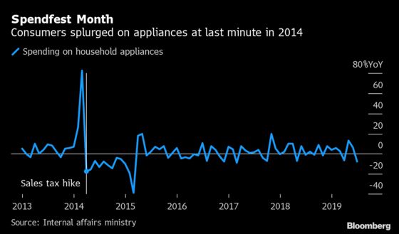 Japan Tries to Learn Lessons From Its 2014 Sales Tax Blow