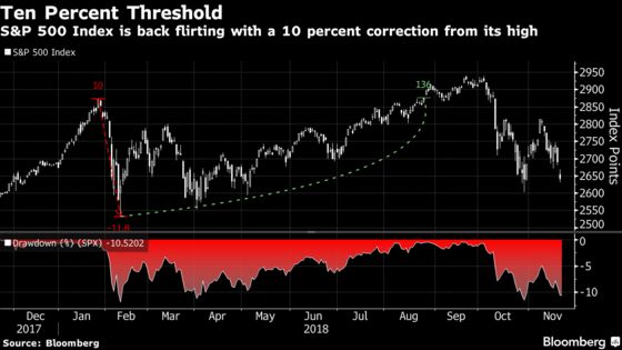 Morgan Stanley CEO Says He's Not Surprised by Market Correction