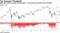 S&P 500 Index is back flirting with a 10 percent correction from its high