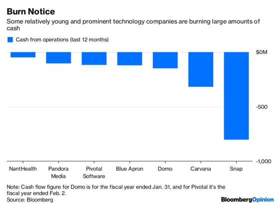 Big Tech IPOs Look Like the Buildup to a Bubble