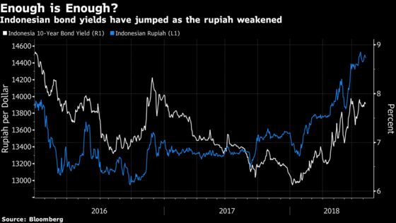 Loomis Sayles, Schroder See Reasons to Buy Indonesian Bonds