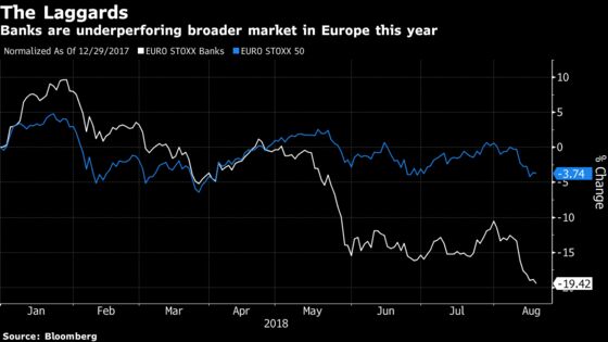 Odey Likens Banks to Retailers Luring Investors to Their Deaths