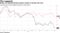 Banks are underperforing broader market in Europe this year