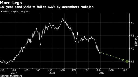 Contrarian Indian Bond Trader Changes Sides as Call Pays Off