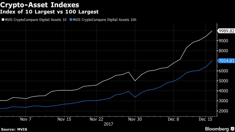 The Bitcoin Craze: Should You Invest in Cryptocurrency?