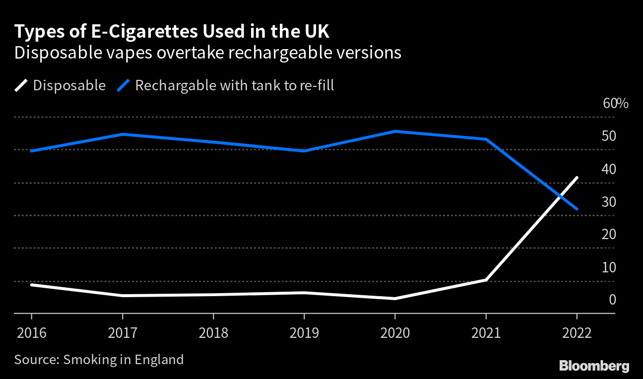 Is Britain's disposable vape market beyond saving?, Analysis and Features