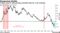 Steepening Builds | Traders price in with growing conviction bets for a US recession