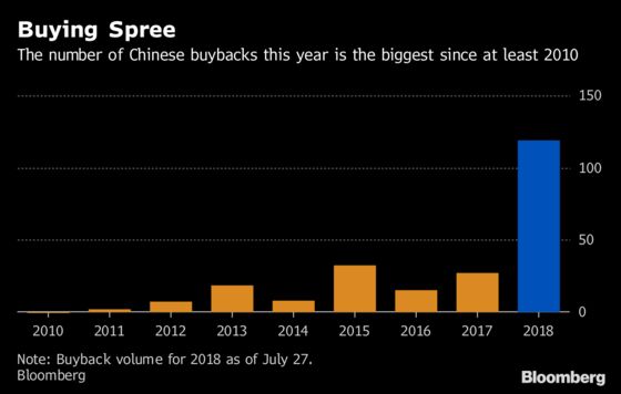 China Equity Bulls May Find Some Reassurance in These Charts