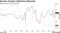 German Investor Optimism Rebounds