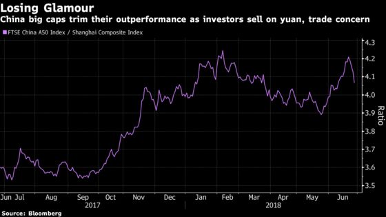 Even the Big Investor Favorites Can’t Escape China’s Stock Rout