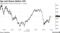 Ups and Downs Before CPI