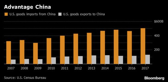 Trump Muddies ZTE Role in China Talks as Ross Reviews Sanctions