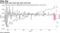Semis index sees worst day since mid-June
