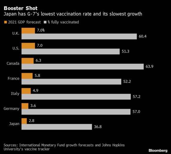 Japan Avoids Recession as Shoppers Shrug Off Virus Emergency