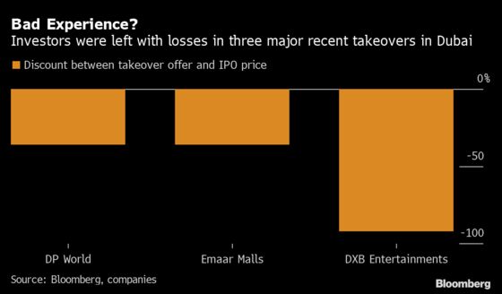 Dubai Risks Driving Out Investors as Public Companies Delist
