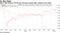 Stoxx 600 bounces off 50-day moving average after testing it last week