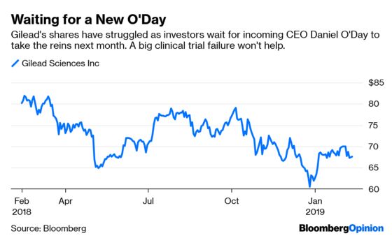 Gilead's Liver-Drug Setback Clouds  $35 Billion Dream