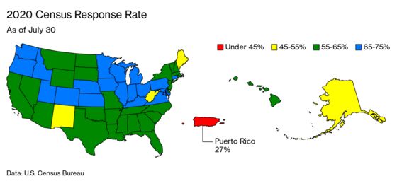 Puerto Ricans Are Ignoring the Census, Risking Future Funding