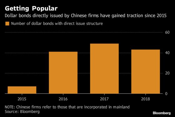 China's Offshore Creditors Watch for a New Kind of Default