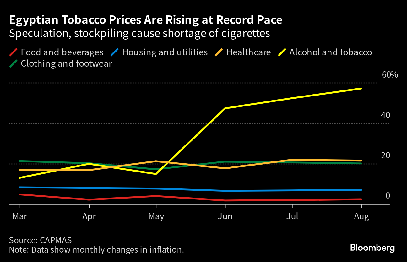 are tobacco prices going up No thoughts, just vibes and 75% hidden taxes. If your wallet feels personally attacked every time cigarette go up, swipe left to see the actual math behind the hole in Cigarette Prices across the US