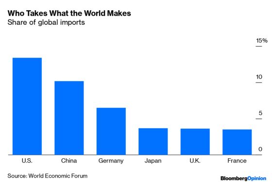 Warren’s Trade Plan Does Poor Nations No Favors