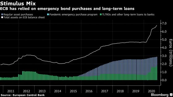 IMF Urges ECB to Boost Asset Purchases and Consider Rate Cut