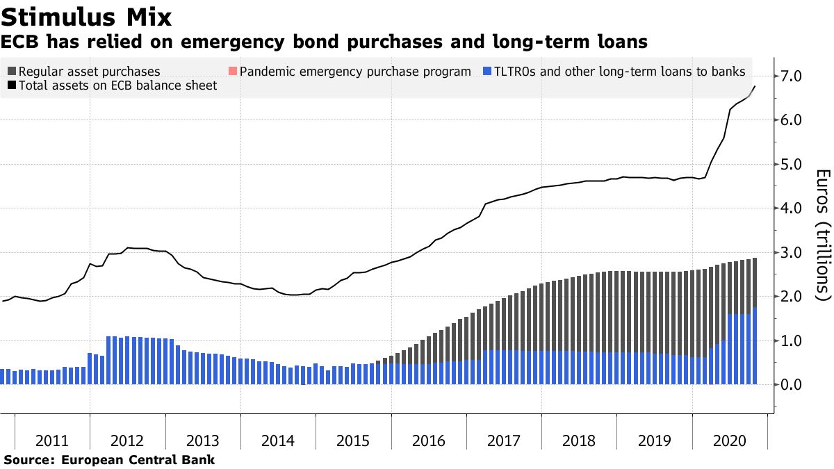 ＩＭＦ、資産購入拡大や利下げ検討をＥＣＢに求める－追加緩和が必要 - Bloomberg