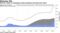 ECB has relied on emergency bond purchases and long-term loans