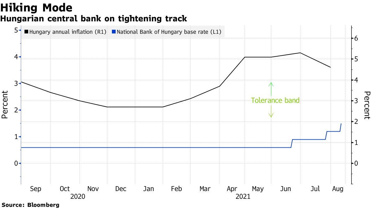 Hungarian forint to Euro exchange rates estimate 2014-2016