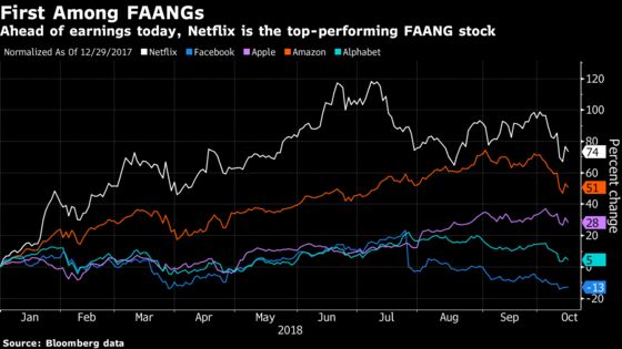 Netflix User Report Today Will Be Its Most Important of 2018