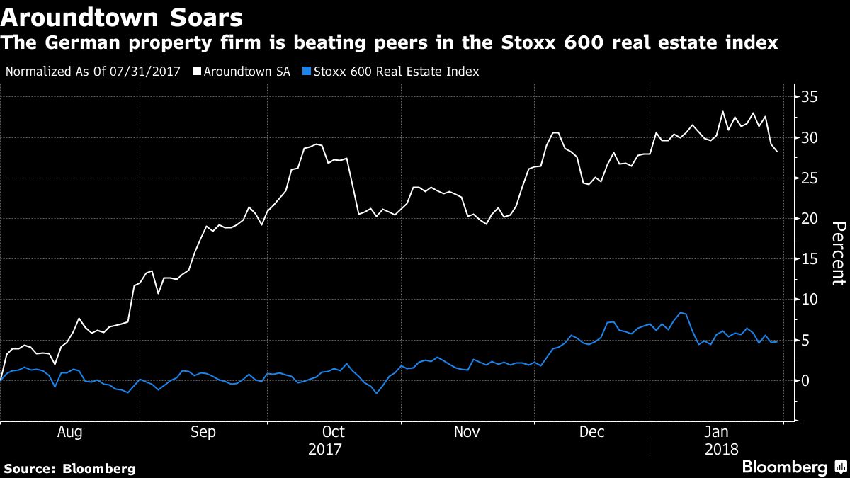 Buying German Real Estate Is This Company’s Winning Strategy Bloomberg