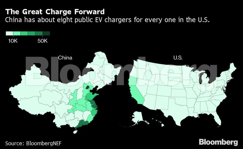 The Great Charge Forward