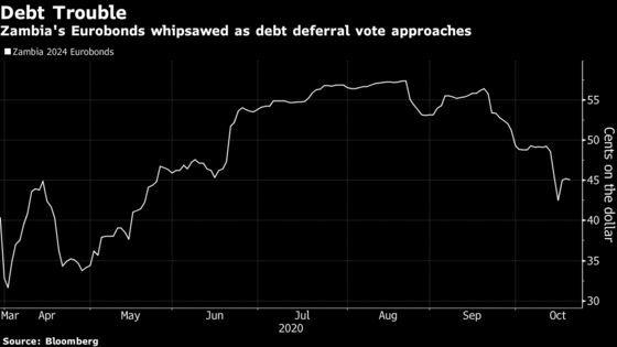 Zambia’s Debt-Relief Vote Sets Tone for Stormy Restructuring