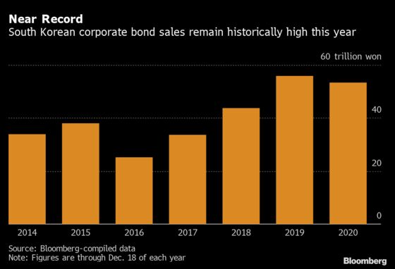 Korea’s Top Arranger Says ESG Demand to Spark Deal Rebound