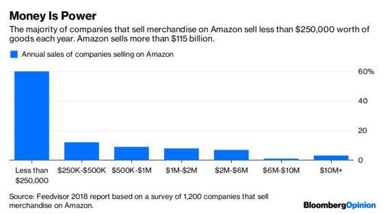 Amazon’s Jekyll-and-Hyde Act Meets Its EU Match