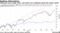 JPMorgan favors hedge funds, real estate over traditional assets like stocks, bonds