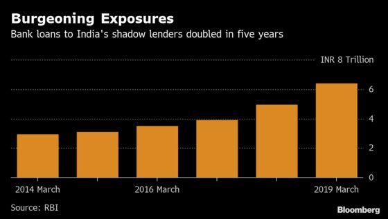 Shadow Banking Crisis Raises Risk of Indian Bad-Loan Redux