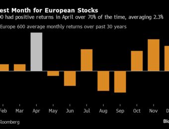 relates to European Stocks Mark Best Quarter in a Year as Rally Broadens