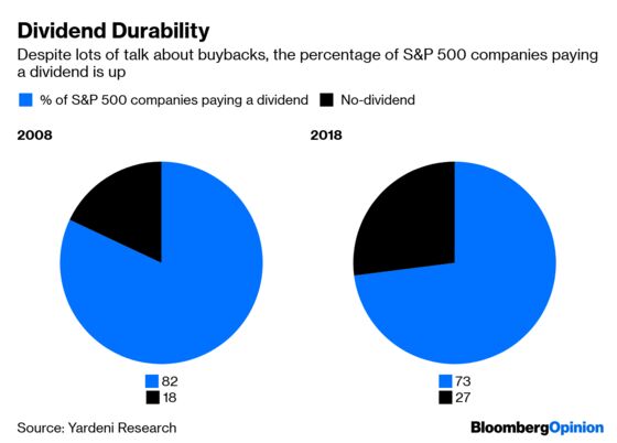 The Conventional Wisdom About Stock Buybacks Is Wrong