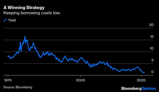 If Anyone Can Make Investors Happy, It’s Janet Yellen