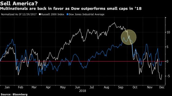 Meltdown of America-First Strategy Puts Small-Caps on a Tough Turnaround Path